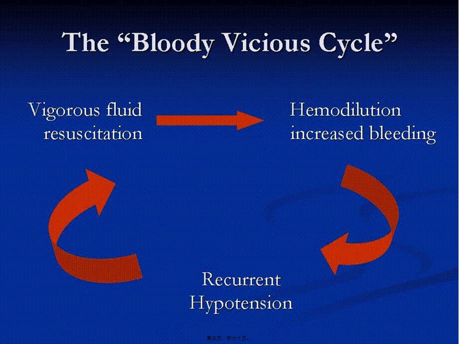 创伤性出血的控制(1).pptx_第3页