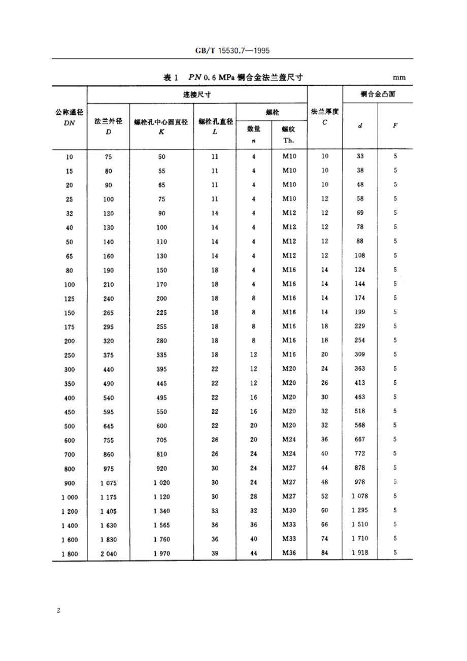 铜合金法兰盖 GBT 15530.7-1995.pdf_第3页