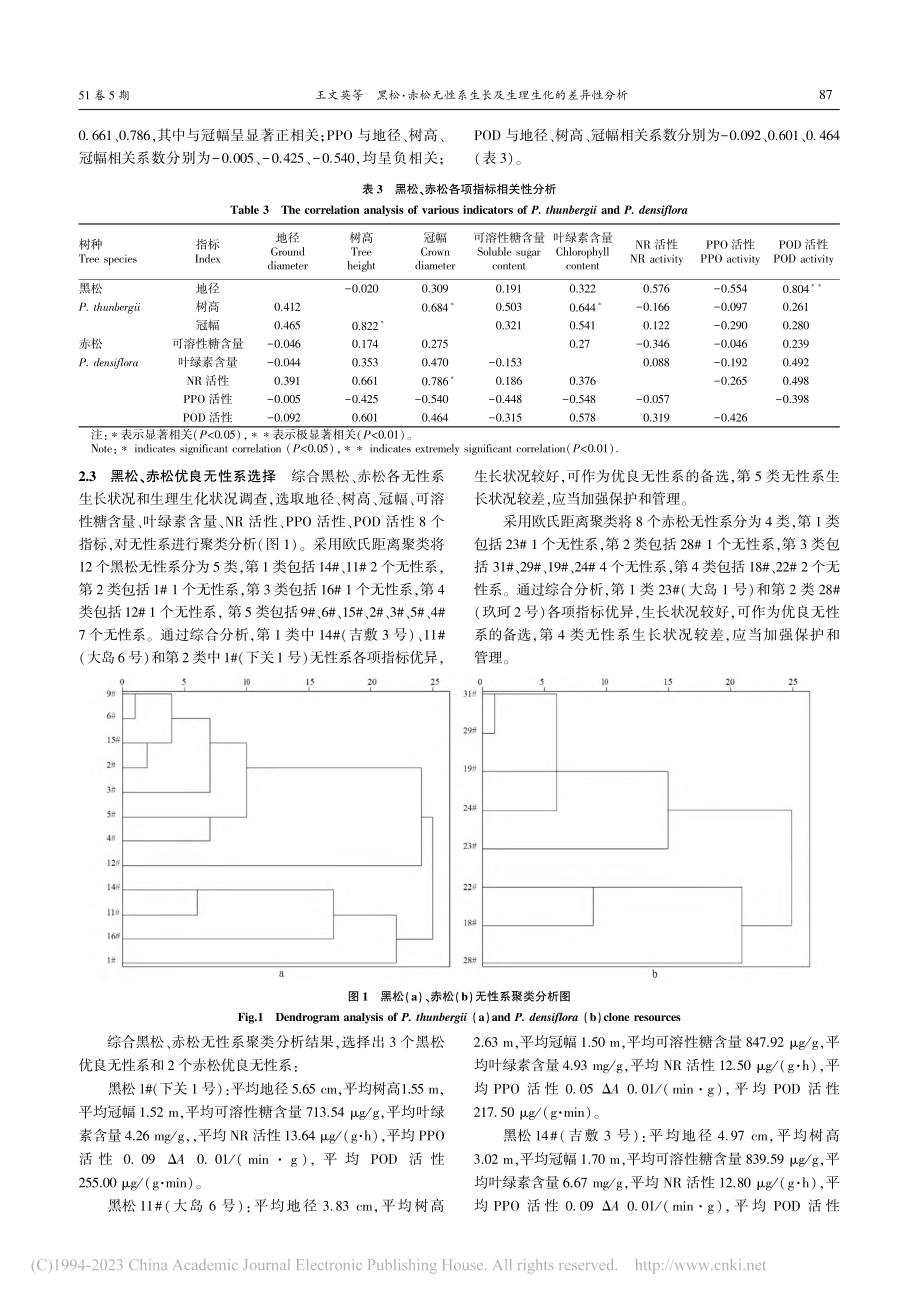 黑松·赤松无性系生长及生理生化的差异性分析_王文英.pdf_第3页