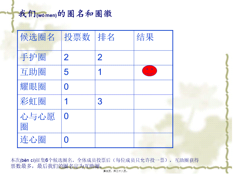 2022年医学专题—手术室品管圈(互助圈)(1).ppt_第3页