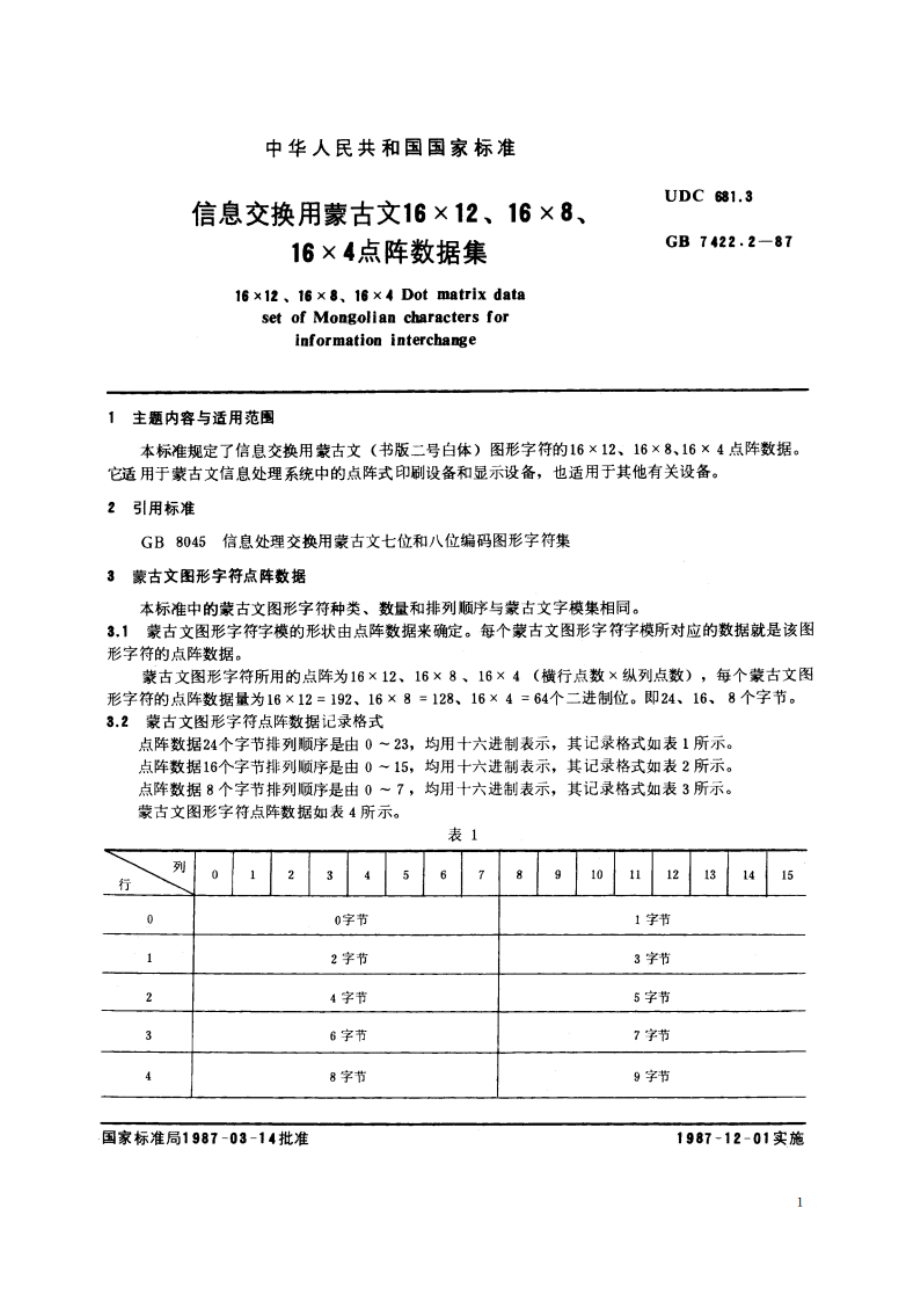 信息交换用蒙古文16×12、16×8、16×4点阵数据集 GBT 7422.2-1987.pdf_第2页