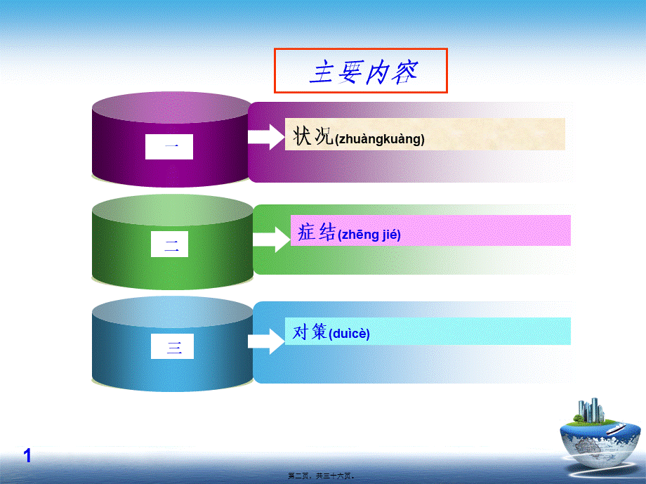 2022年医学专题—政府利用新媒体落后症结和对策(1).ppt_第2页