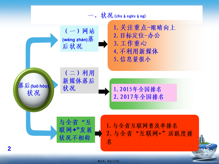 2022年医学专题—政府利用新媒体落后症结和对策(1).ppt_第3页