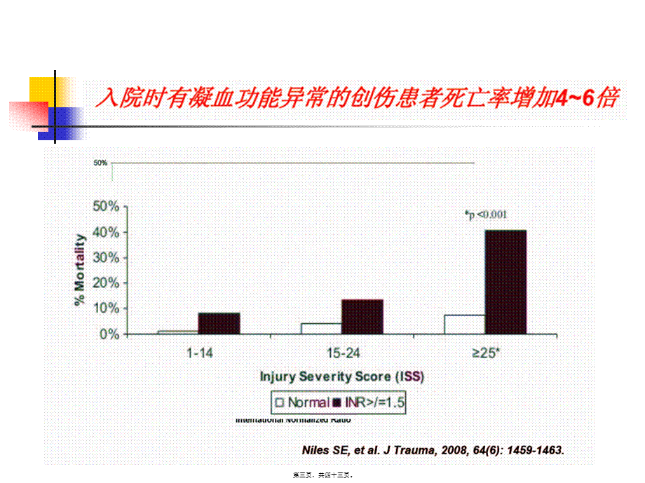 创伤性凝血病应该进行大量输血流程(1).ppt_第3页