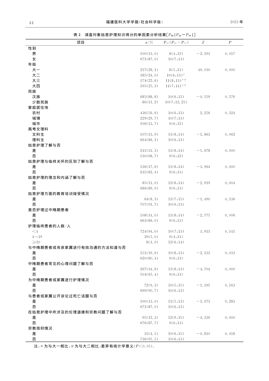 护理本科生姑息护理知识水平...分析——以福建医科大学为例_廖金花.pdf_第3页