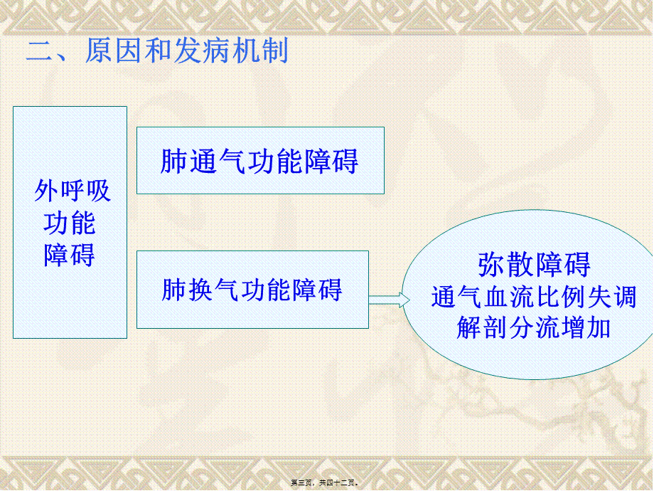 呼吸衰竭-respiratory-failure一、概述-定义：外呼吸(1).pptx_第3页