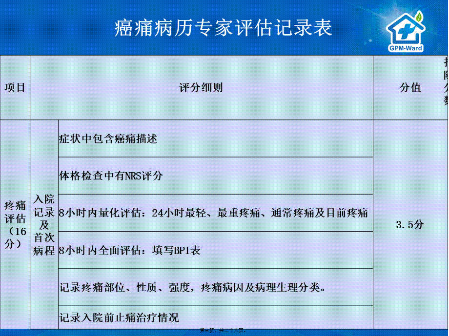 2022年医学专题—疼痛的评估与剂量滴定(1).ppt_第3页