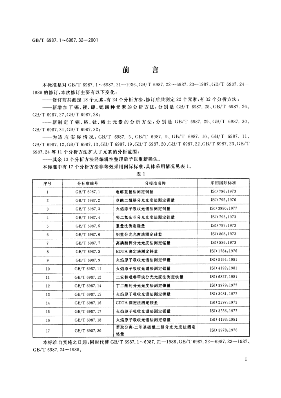 铝及铝合金化学分析方法 草酸盐重量法测定稀土总量 GBT 6987.32-2001.pdf_第3页