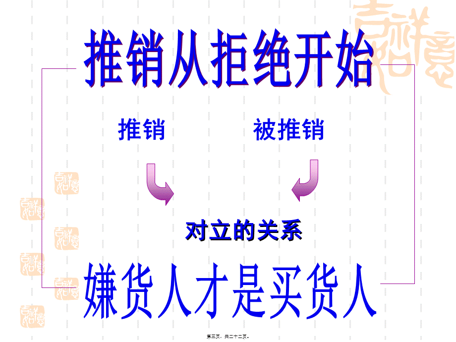 如何变NO为OK拒绝处理话术21页(1).pptx_第3页