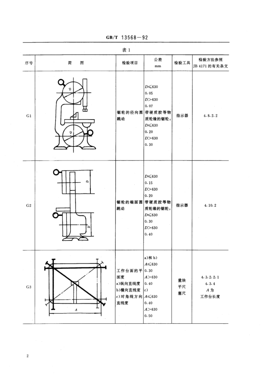 细木工带锯机 精度 GBT 13568-1992.pdf_第3页