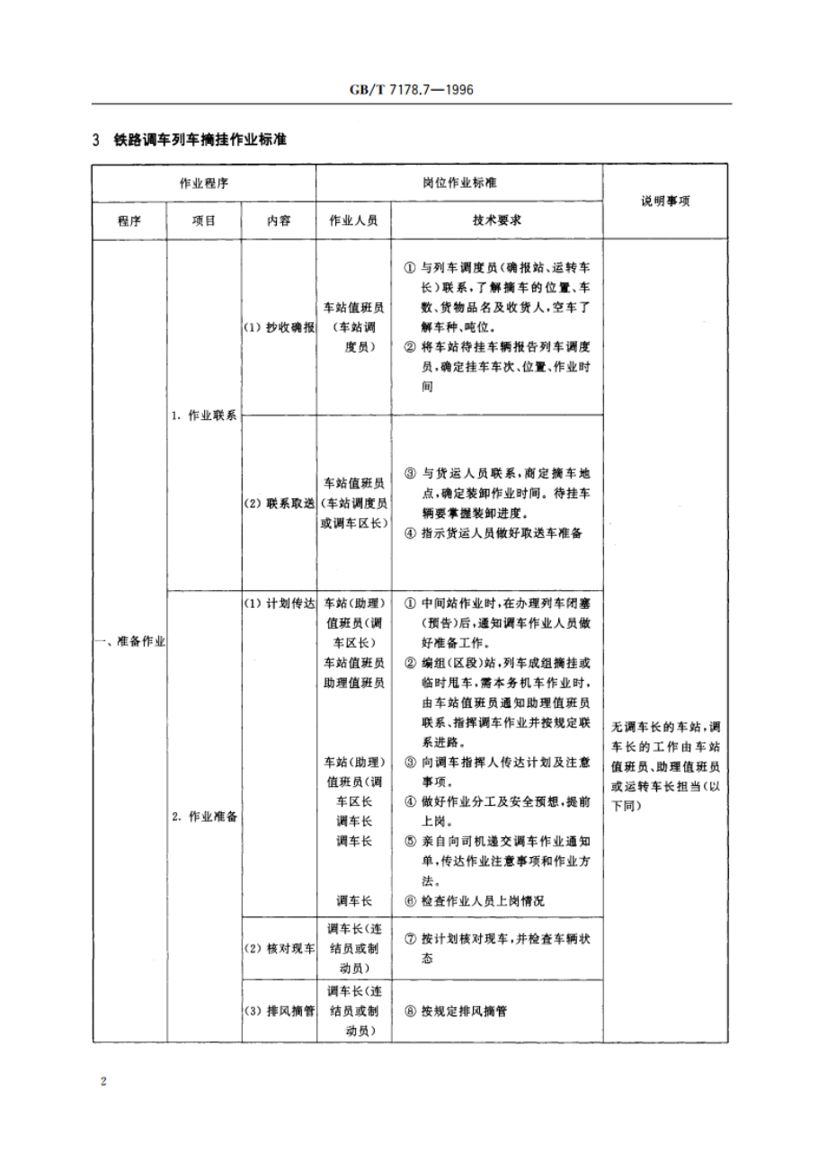 铁路调车作业标准 铁路调车列车摘挂作业标准 GBT 7178.7-1996.pdf_第3页