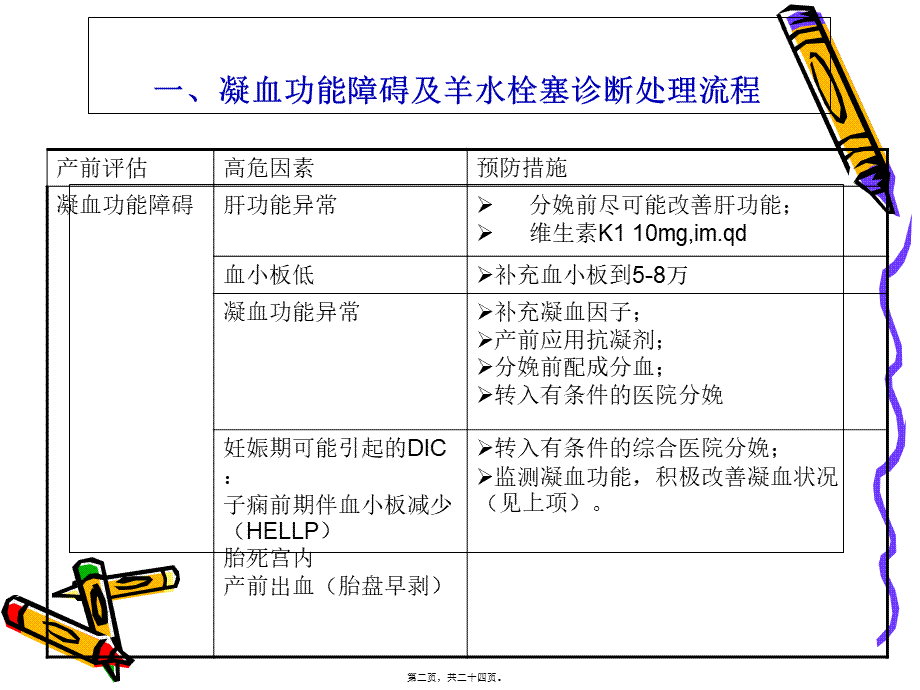 凝血功能障碍(1).pptx_第2页