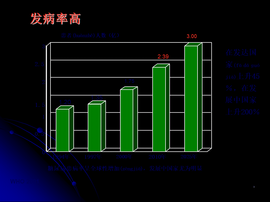 2022年医学专题—糖尿病微血管并发症诊治的新进展(1).ppt_第3页