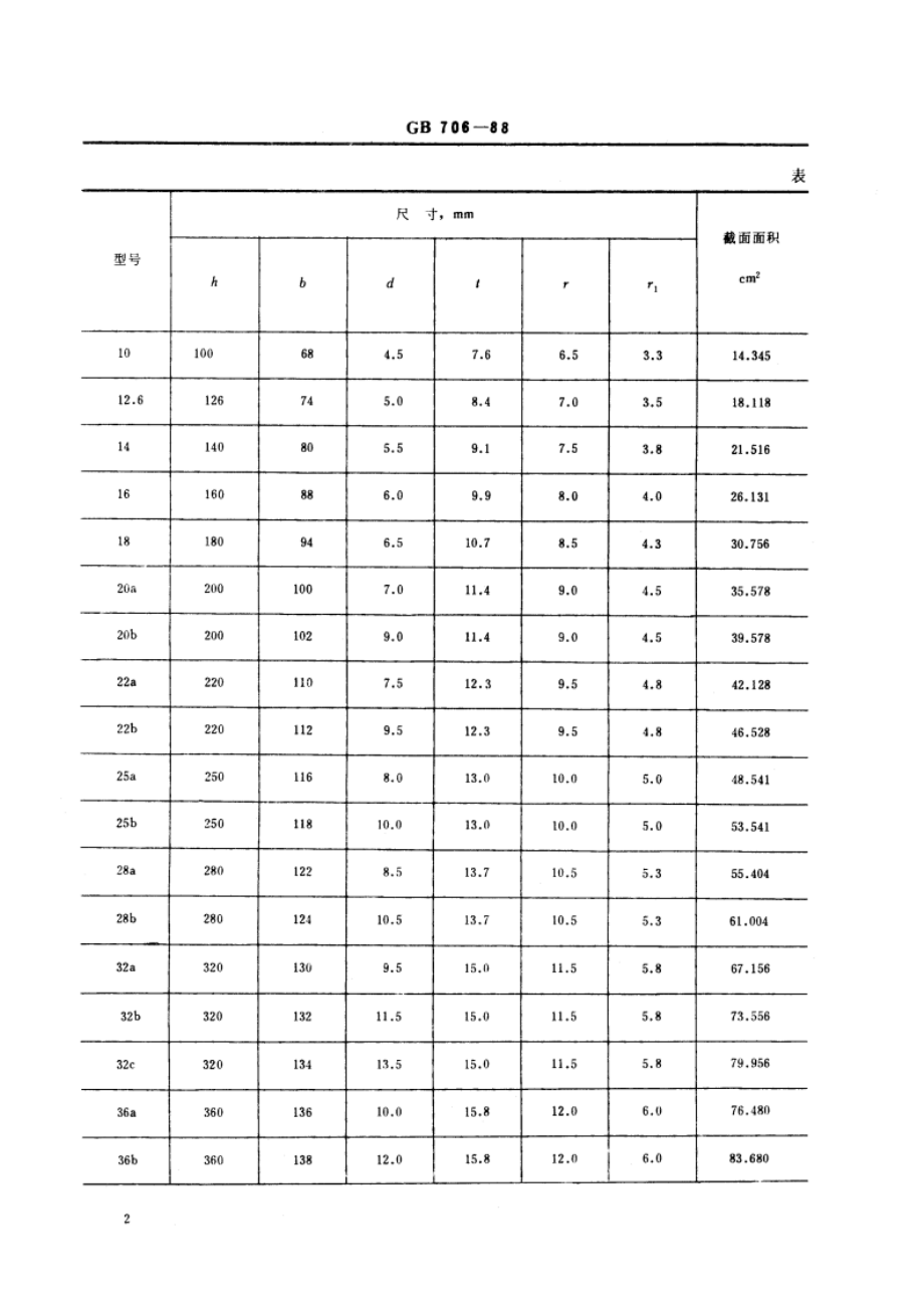 热轧工字钢尺寸、外形、重量及允许偏差 GBT 706-1988.pdf_第3页