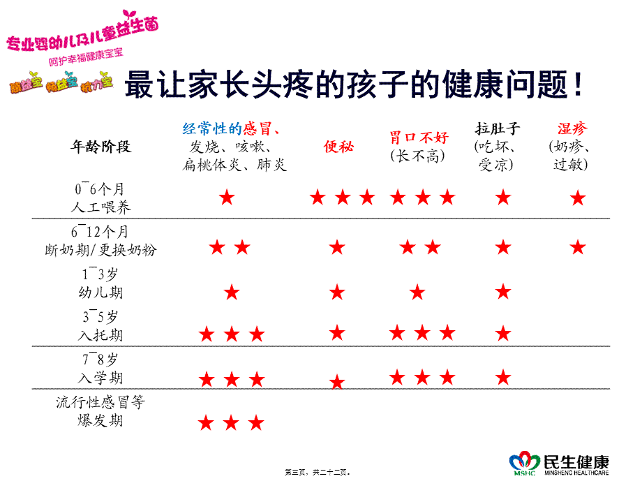 儿童益生菌介绍(1).ppt_第3页