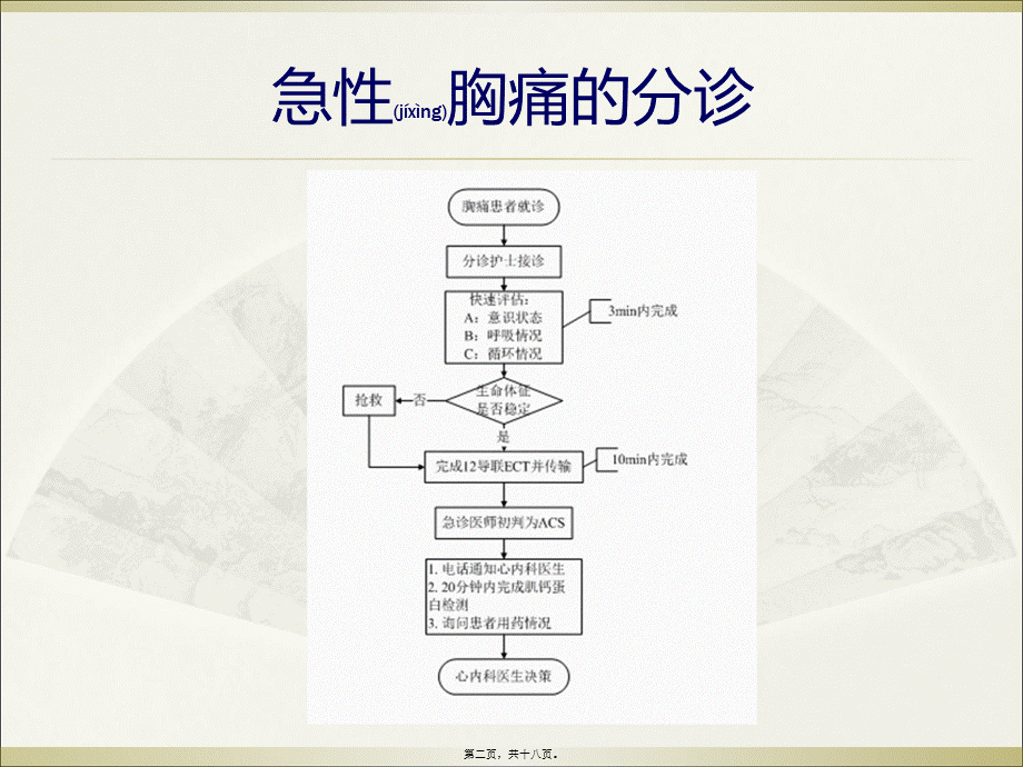 2022年医学专题—胸痛中心的救治流程(1).ppt_第2页