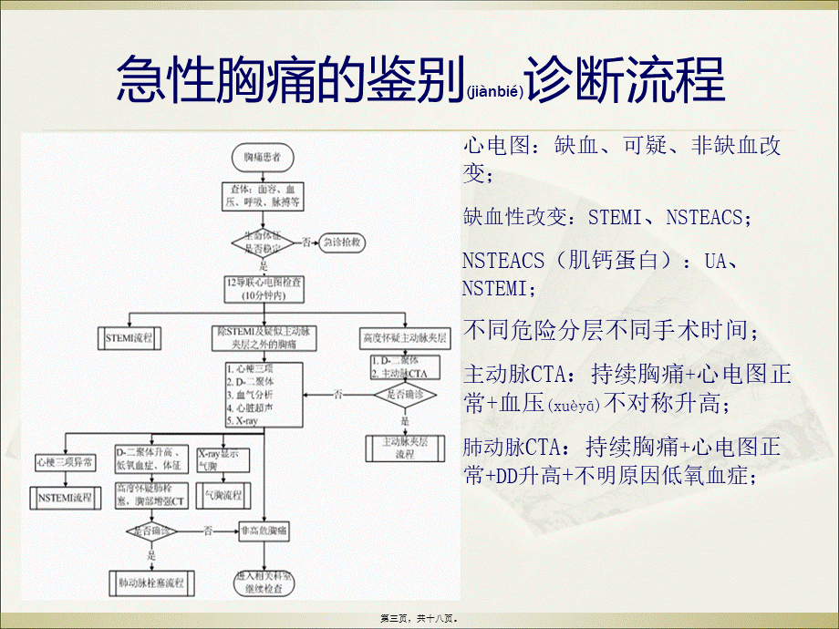 2022年医学专题—胸痛中心的救治流程(1).ppt_第3页