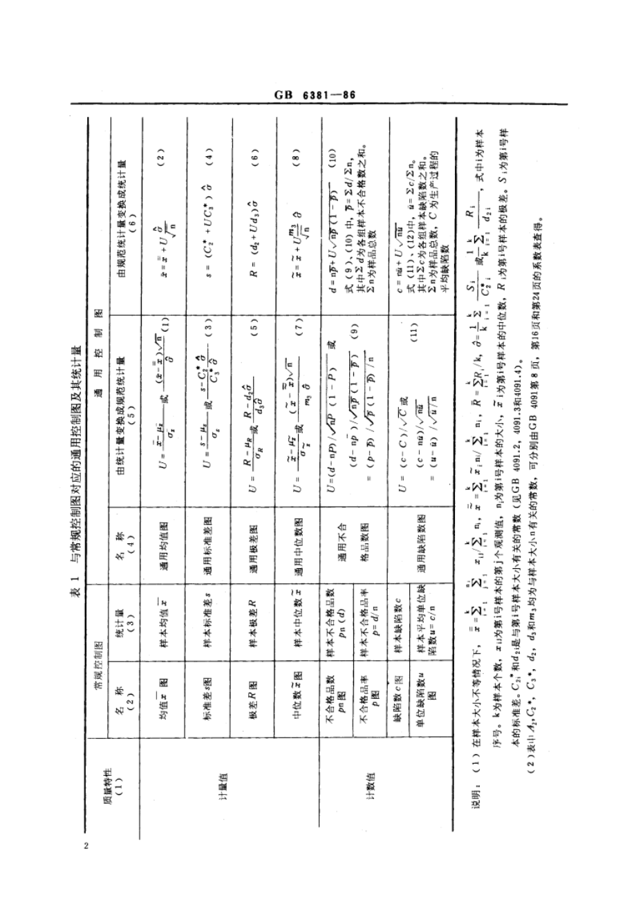 通用控制图 GBT 6381-1986.pdf_第3页