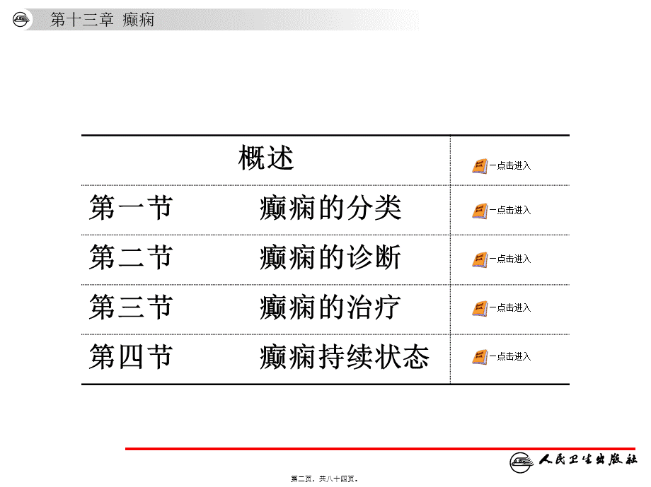 2022年医学专题—神经病学第6版-癫痫(1).ppt_第2页