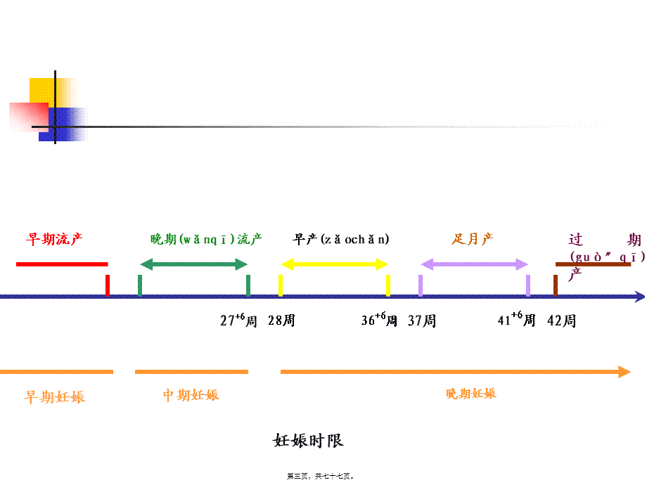 2022年医学专题—正常分娩(南方医科大学)(1).ppt_第3页