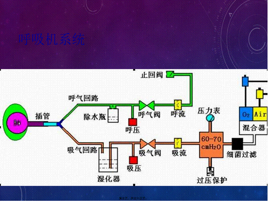 呼吸机常用模式(1).ppt_第3页