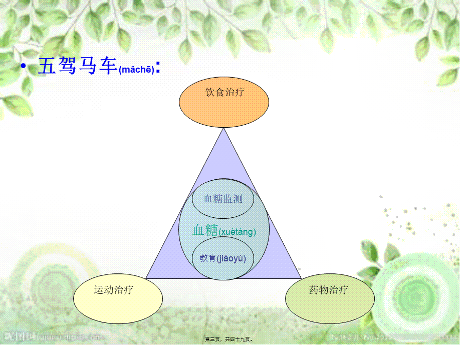 2022年医学专题—正确认识低血糖分析(1).ppt_第3页