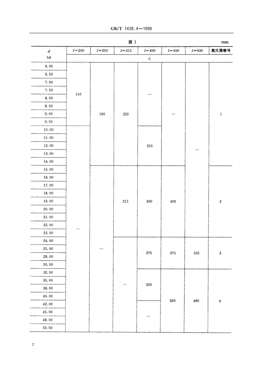 锥柄麻花钻 第4部分：莫氏锥柄超长麻花钻的型式和尺寸 GBT 1438.4-1996.pdf_第3页