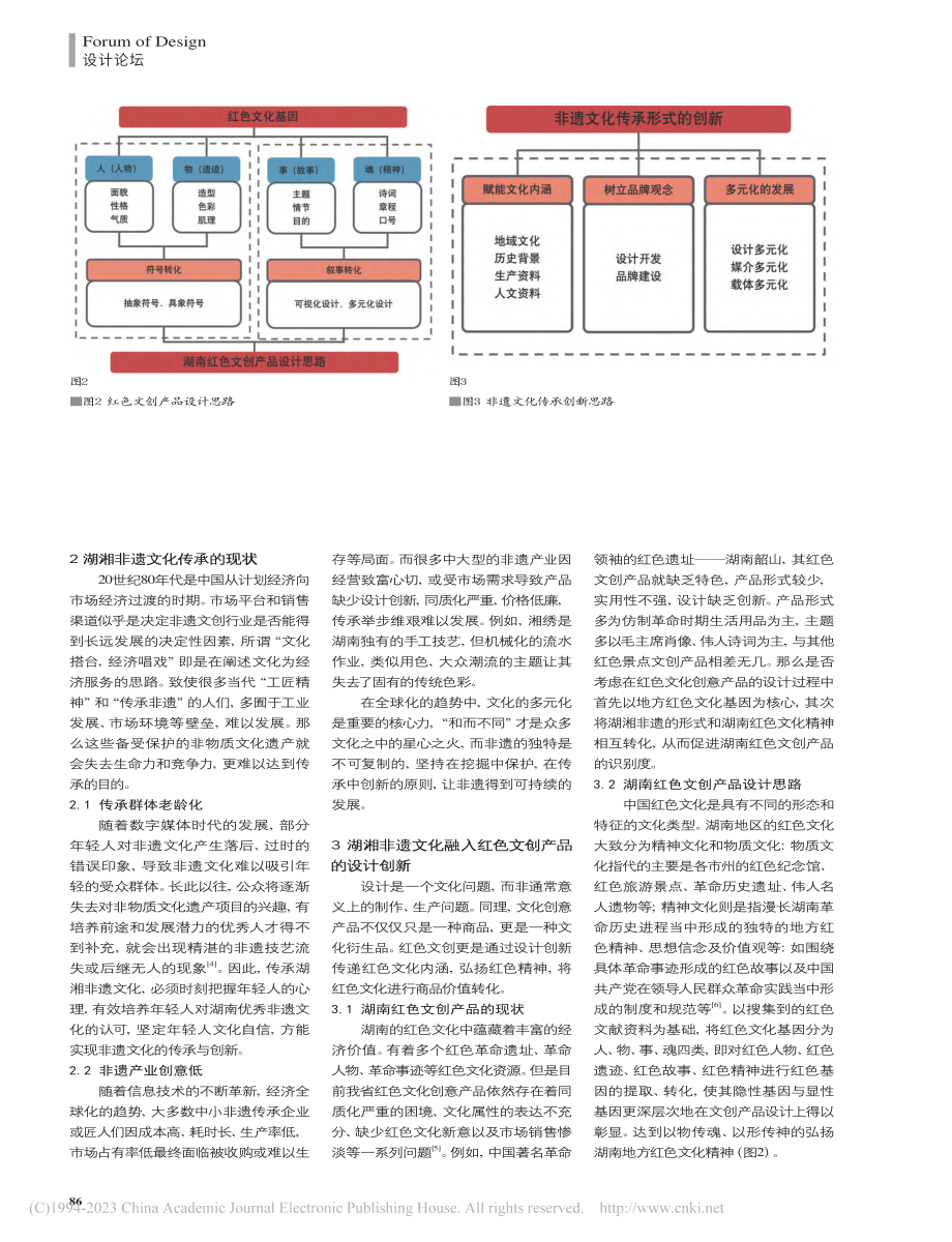 湖湘文化视域下的非遗文化传承和红色文创产品设计创新_万菁.pdf_第3页