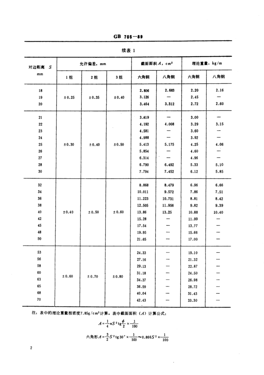 热轧六角钢和八角钢尺寸、外形、重量及允许偏差 GBT 705-1989.pdf_第3页