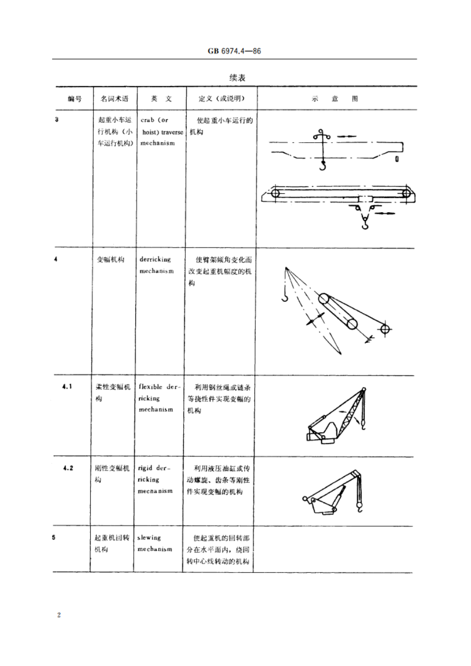 起重机械名词术语 机构和零部件 GBT 6974.4-1986.pdf_第3页