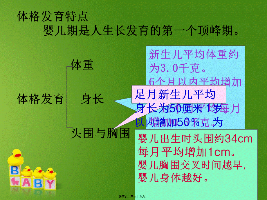 婴幼儿的营养与膳食(1).pptx_第3页