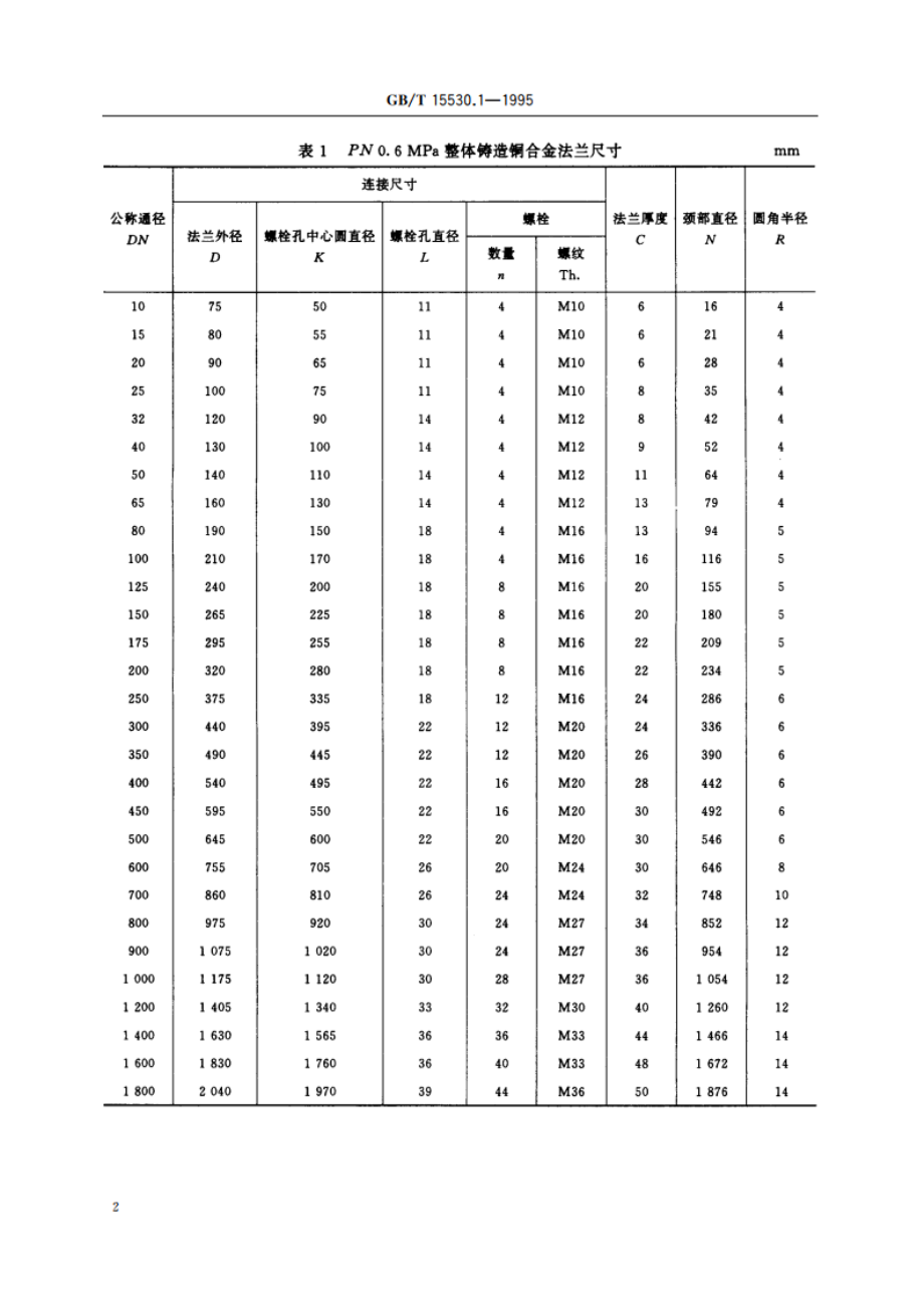 铜合金整体铸造法兰 GBT 15530.1-1995.pdf_第3页