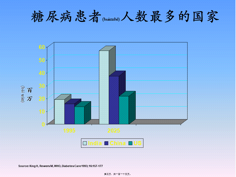 2022年医学专题—糖尿病的研究新进展(1).ppt_第3页