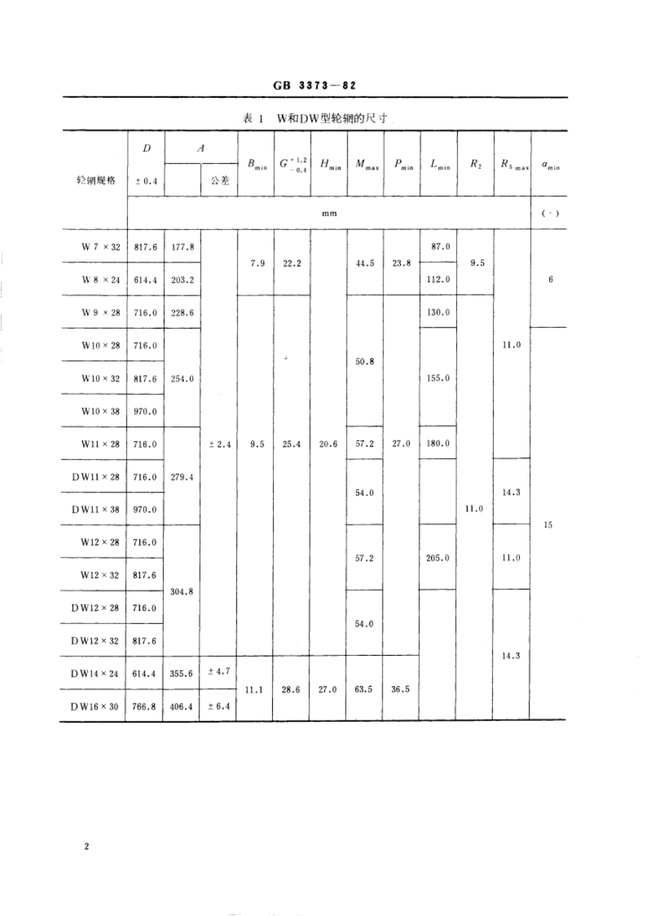 拖拉机和农业、林业机械用轮辋 GBT 3373-1982.pdf_第3页