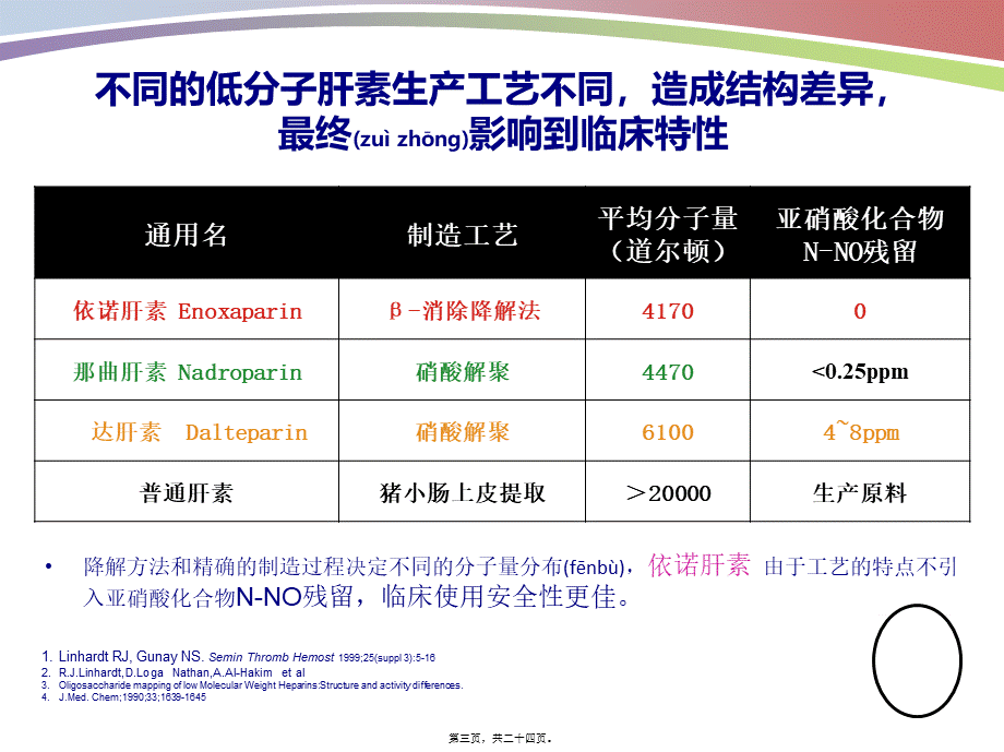 2022年医学专题—依诺肝素钠(学术交流)(1).ppt_第3页