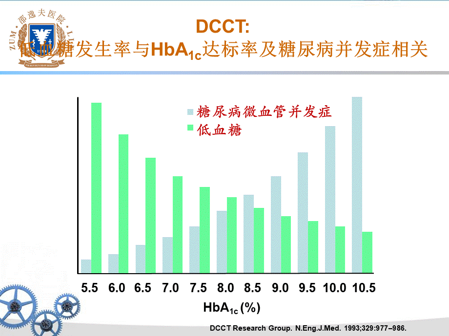 低血糖与糖尿病-金华(1).pptx_第2页