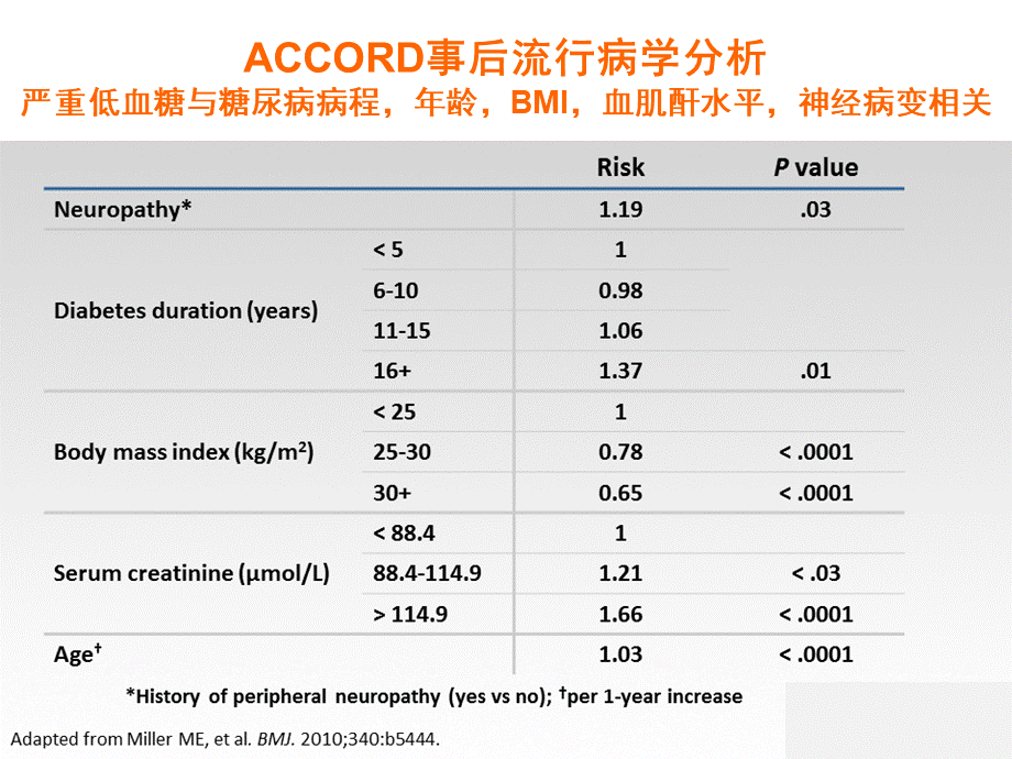 低血糖与糖尿病-金华(1).pptx_第3页