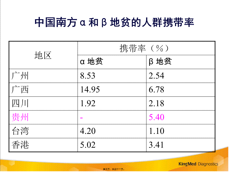 地中海贫血(改)(1).pptx_第3页