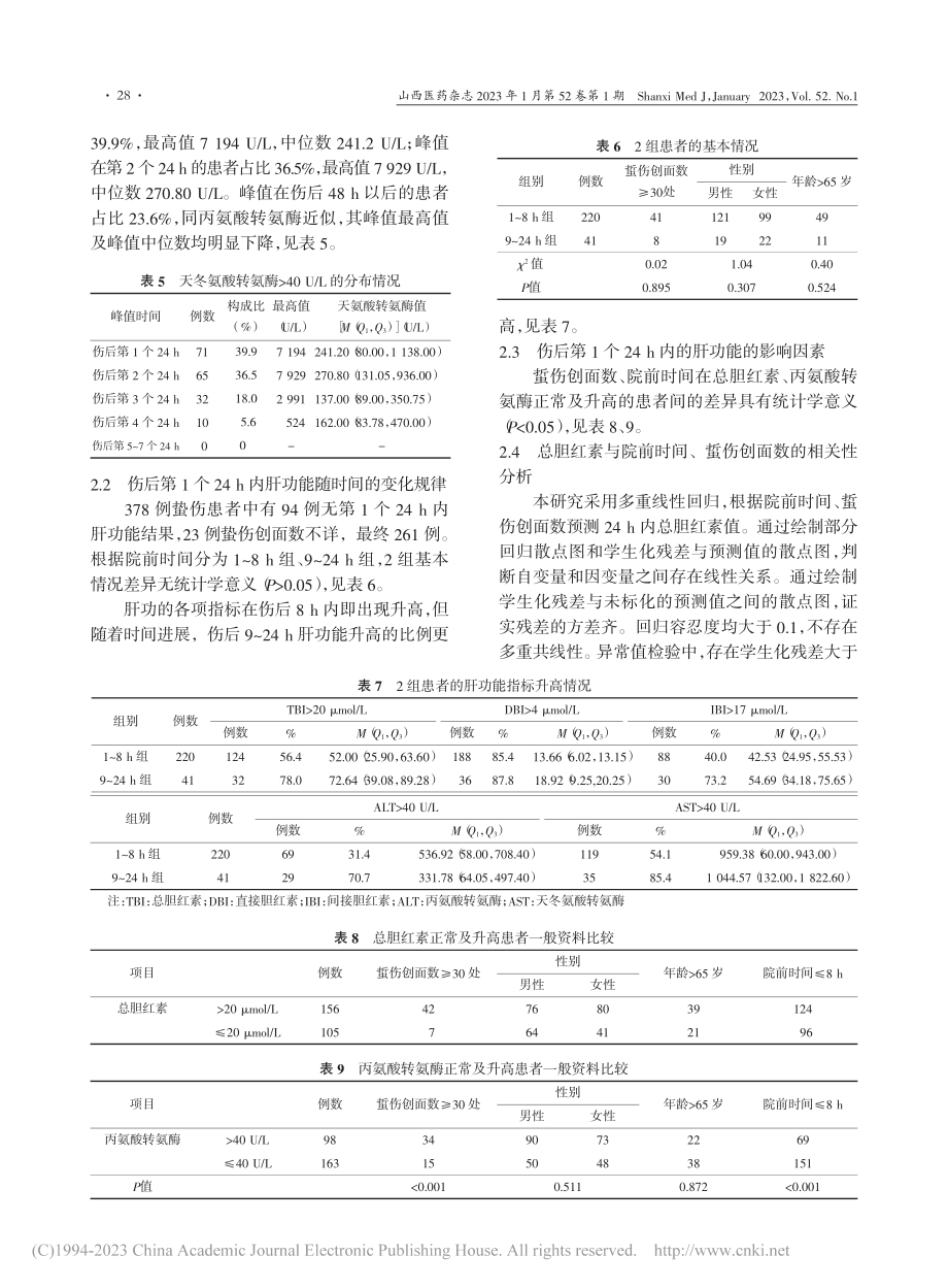 胡蜂蜇伤患者伤后1周肝功能变化特征及其影响因素分析_刘海霞.pdf_第3页