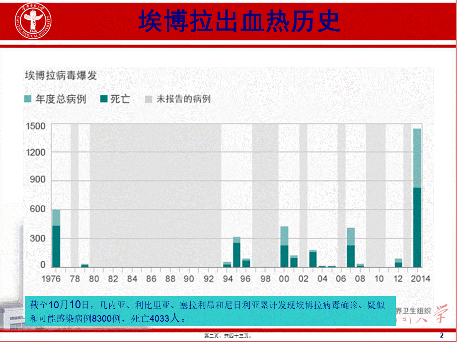 埃博拉出血热-北京佑安医院(1).pptx_第2页