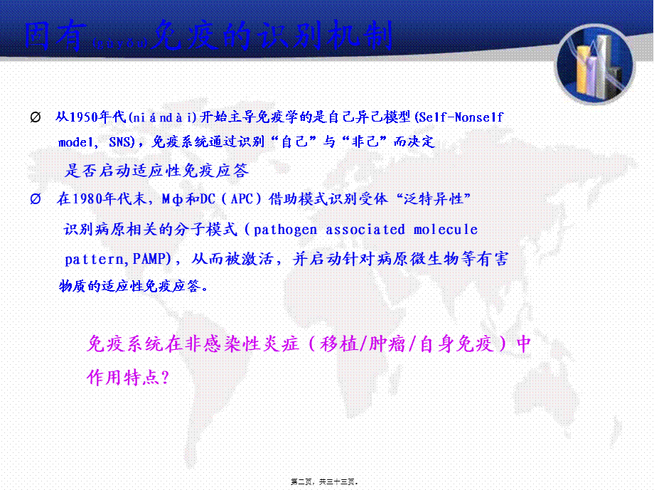 2022年医学专题—损伤相关模式分子(1).ppt_第2页