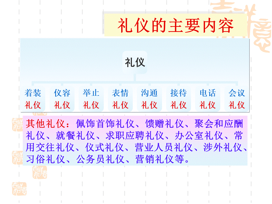 医务礼仪1PPT(1).ppt_第3页