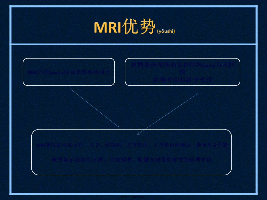 2022年医学专题—膝关节MR(1).pptx_第3页