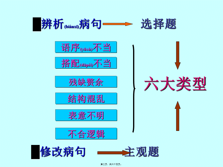 2022年医学专题—修改病句的方法资料(1).ppt_第2页