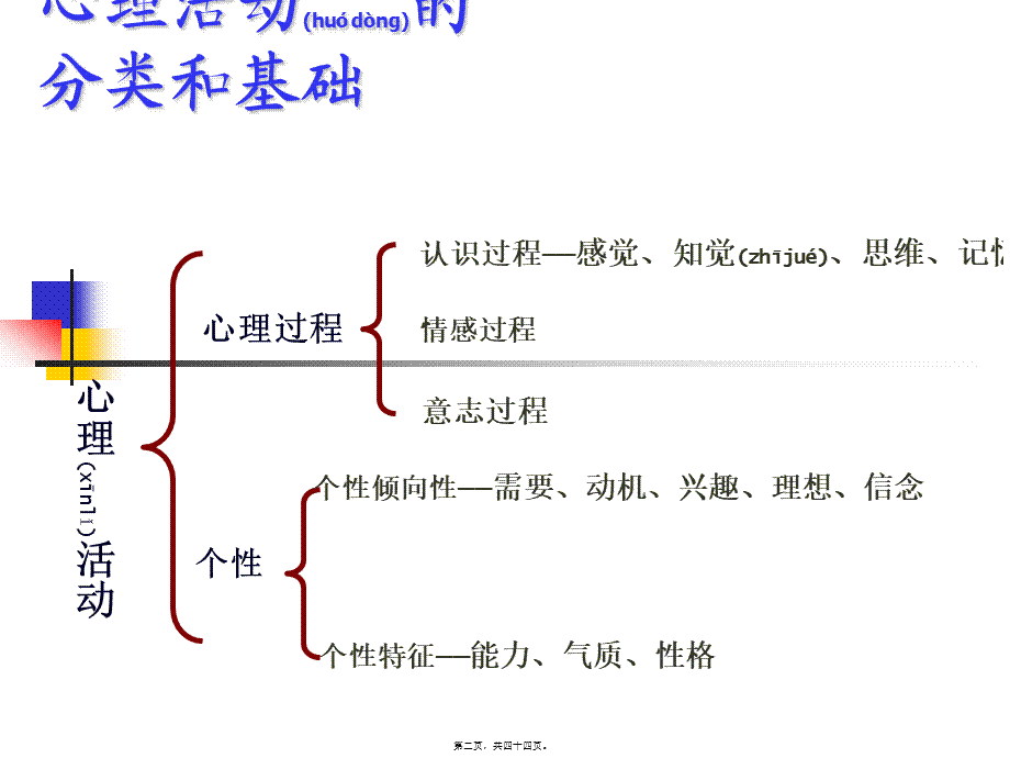 2022年医学专题—抑郁症-我们面临的挑战(1).ppt_第2页