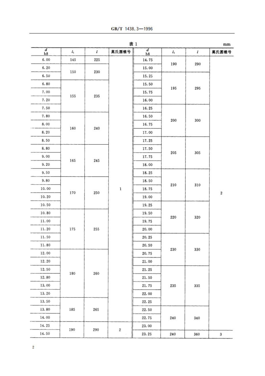 锥柄麻花钻 第3部分：莫氏锥柄加长麻花钻的型式和尺寸 GBT 1438.3-1996.pdf_第3页