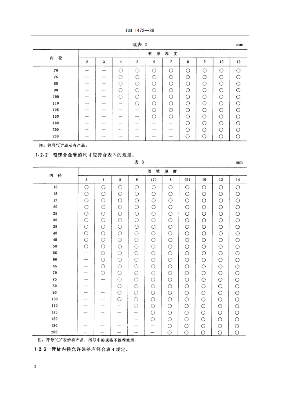 铅及铅锑合金管 GBT 1472-1988.pdf_第3页