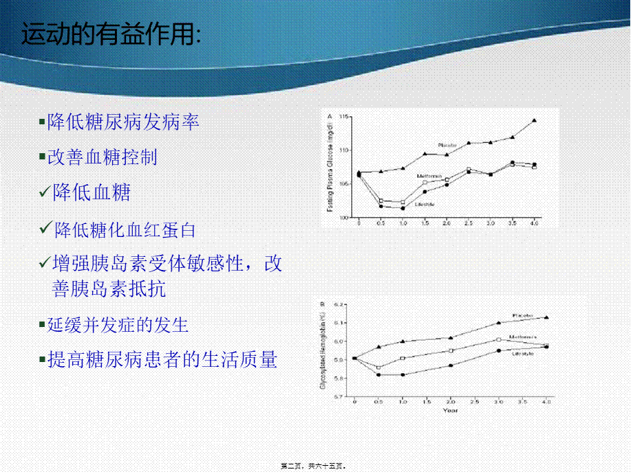 刘莉莉糖尿病运动2014(1).pptx_第2页