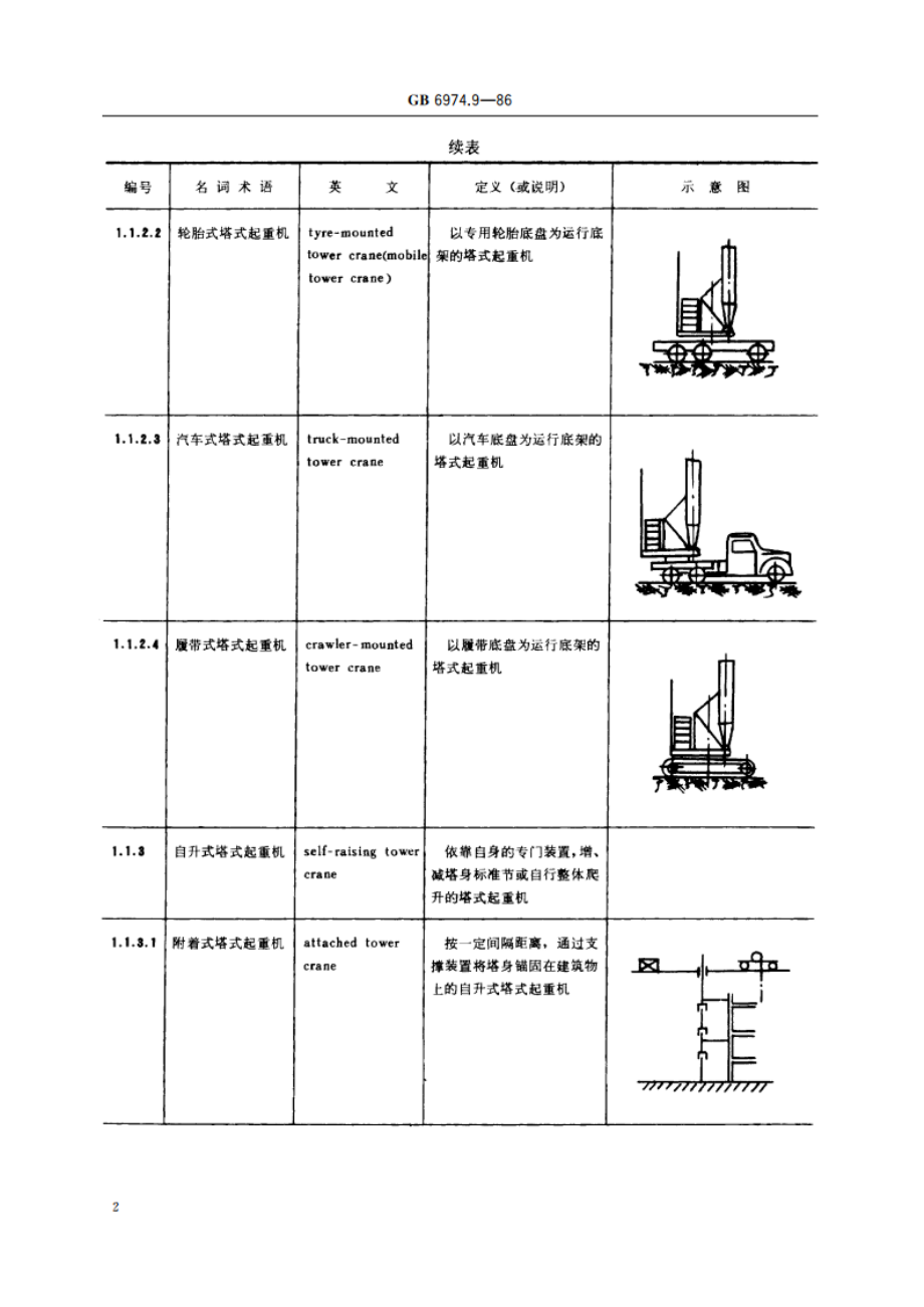 起重机械名词术语 塔式起重机 GBT 6974.9-1986.pdf_第3页