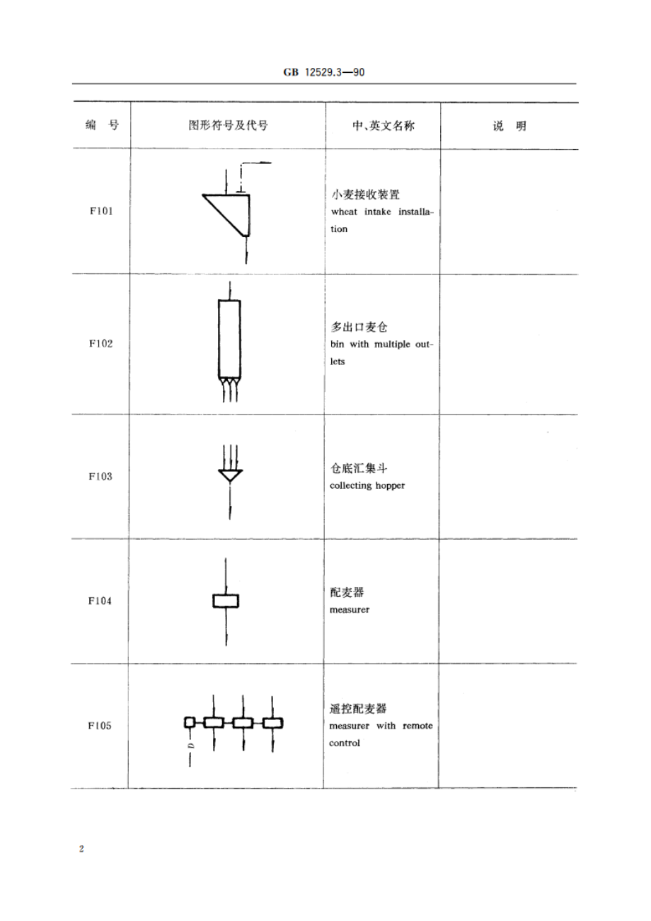 粮油工业用图形符号、代号 制粉工业 GBT 12529.3-1990.pdf_第3页